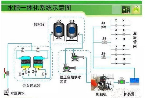 水肥一體化農(nóng)業(yè)物聯(lián)網(wǎng)灌溉系統(tǒng) 新普惠水肥一體化智能控制系統(tǒng)