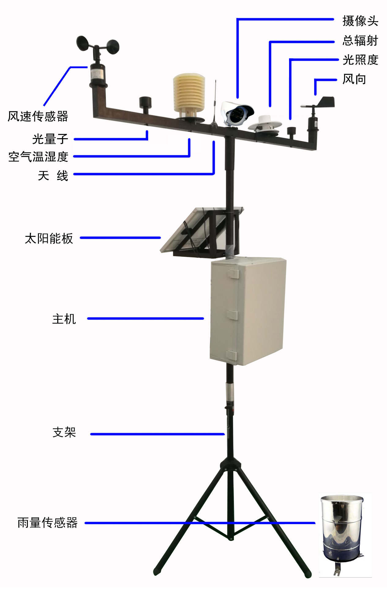 PGQ-16C-B無線農(nóng)業(yè)氣象環(huán)境綜合監(jiān)測站